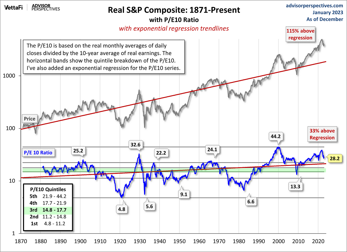 CAPE Ratios Around The World. A chance to diversify your investments | by  Daniel Schönberger | DataDrivenInvestor