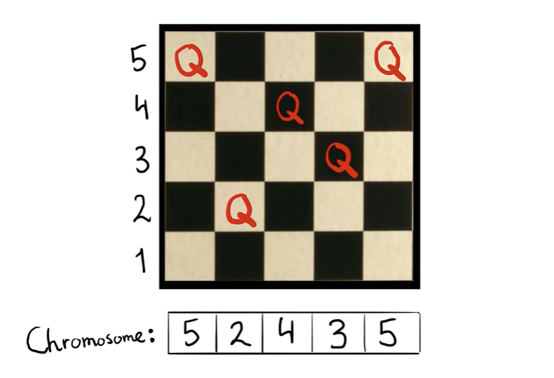 Generating Chess Puzzles with Genetic Algorithms