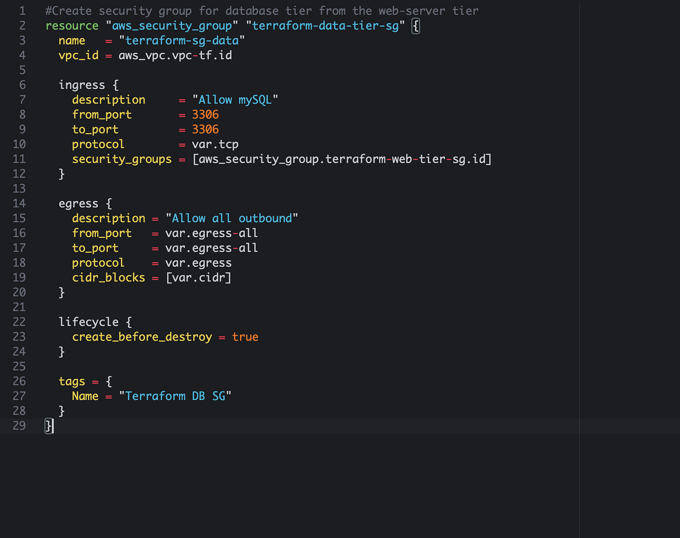 AWS DevOps