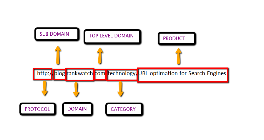 How to Find the URL of a Website: 8 Steps (with Pictures)