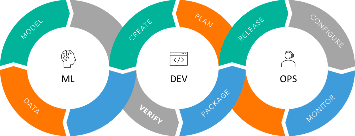 Strategies for Implementing DevOps Successfully