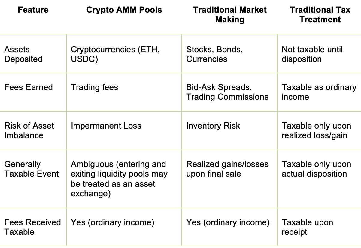 Crypto Taxation 2024–2025: DeFi Strategies vs Traditional Finance | by  Artur Schaback | Medium