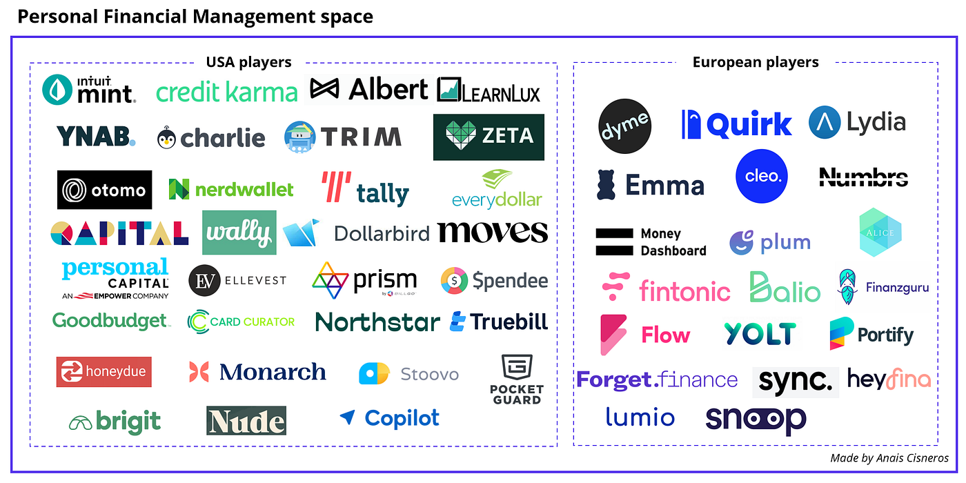 The FinTech Pursuit of Financial Well-being | by Anaís Cisneros | Included  VC | Medium