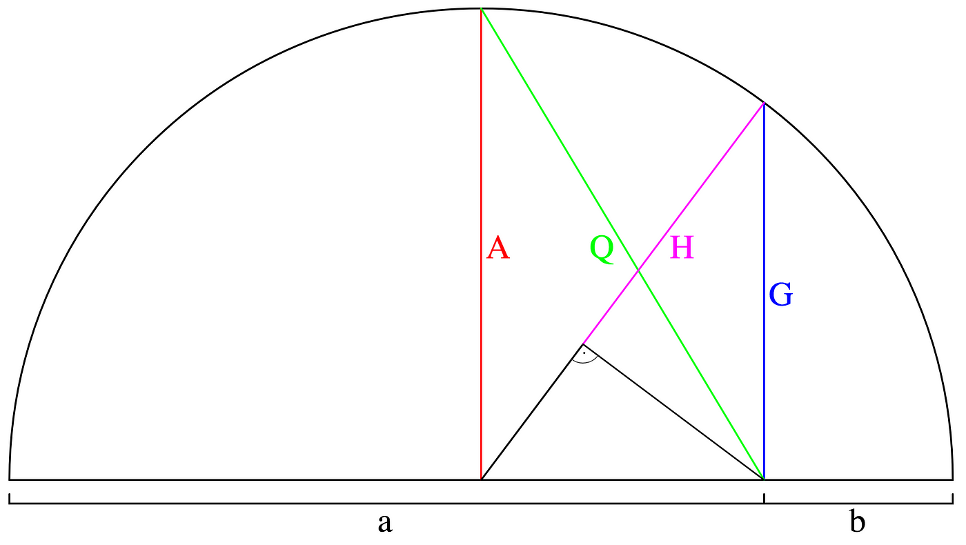 On Average, You're Using the Wrong Average: Geometric & Harmonic Means in  Data Analysis | by Daniel McNichol | Towards Data Science