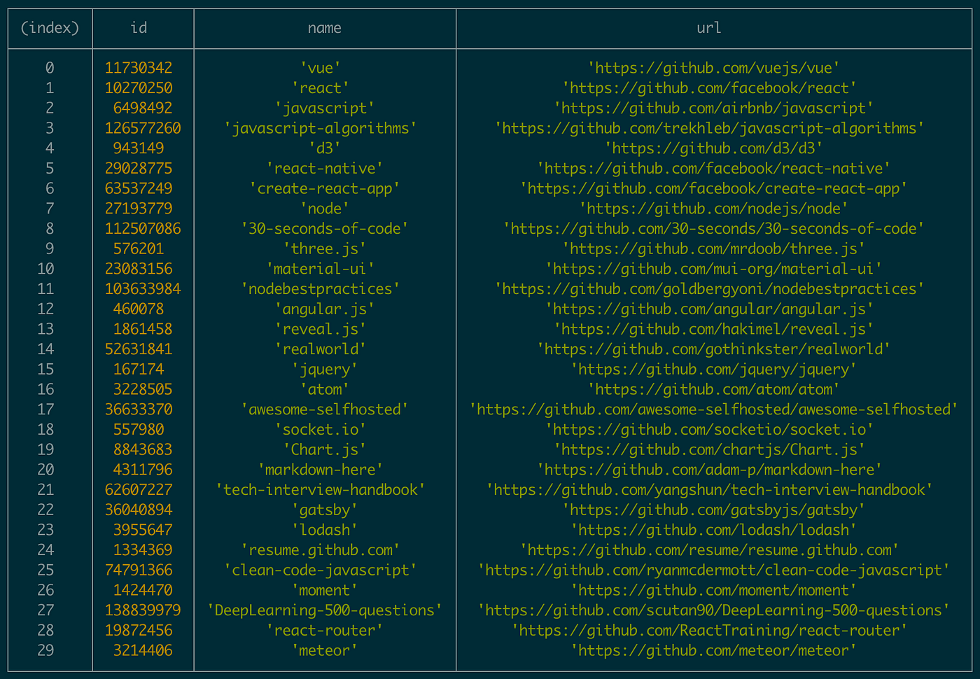 antagonizmus pocit cena nodejs console table obeť priekope Cornwall
