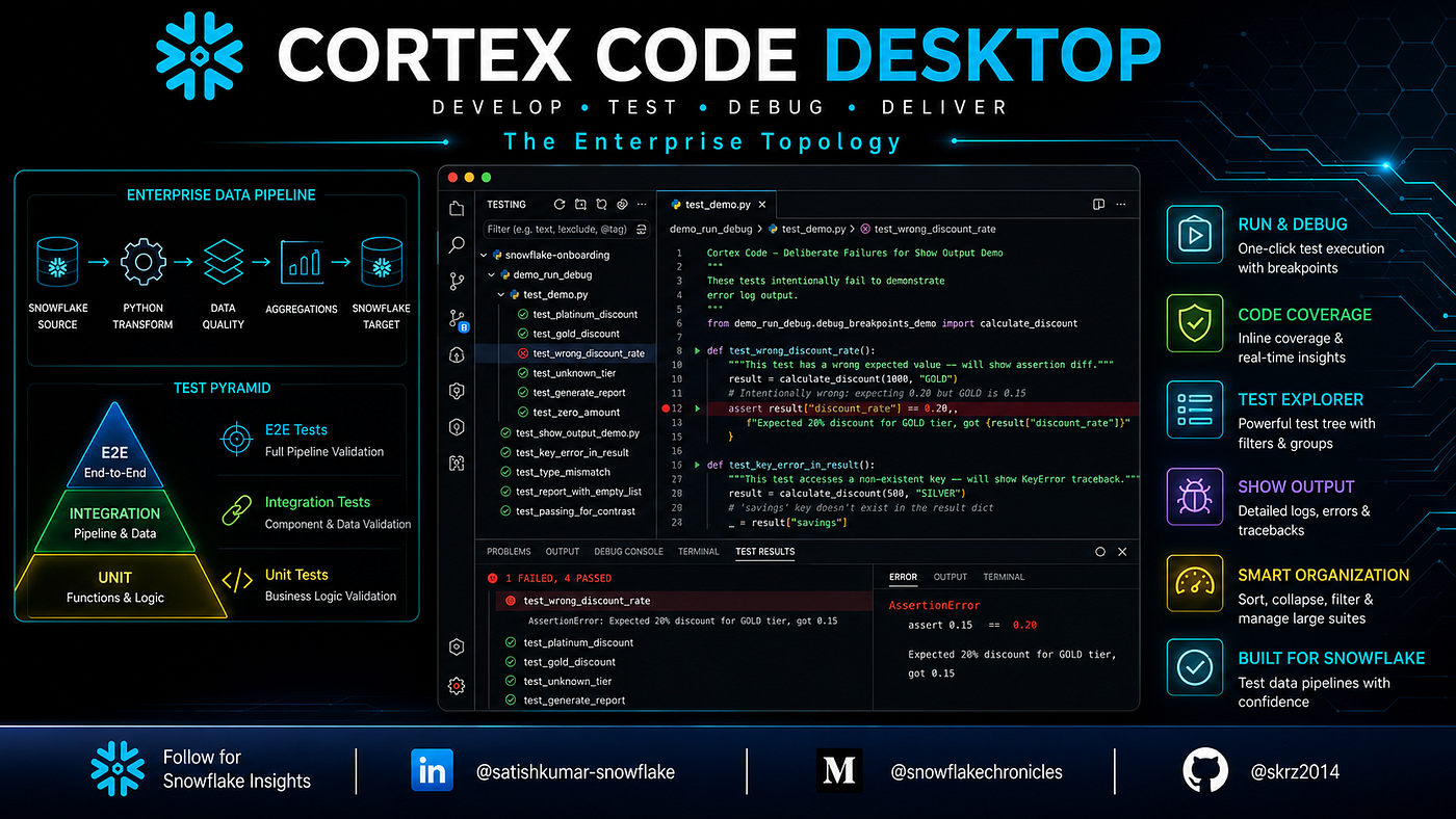 Mastering Python Testing in Snowflake Cortex Code Desktop: A Complete Guide