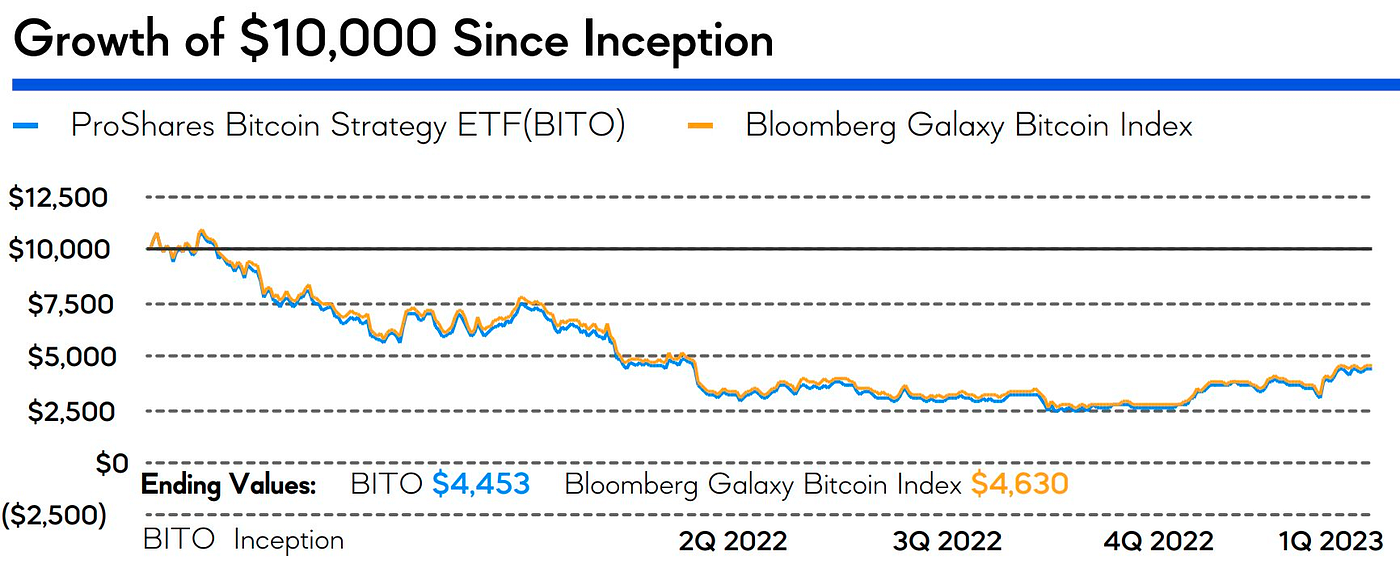 LD Macroeconomic Weekly Report [2023/06/26]: Recession Fears Stir Markets:  Cryptos Thrive as Stocks Stumble | by LD Capital | Medium