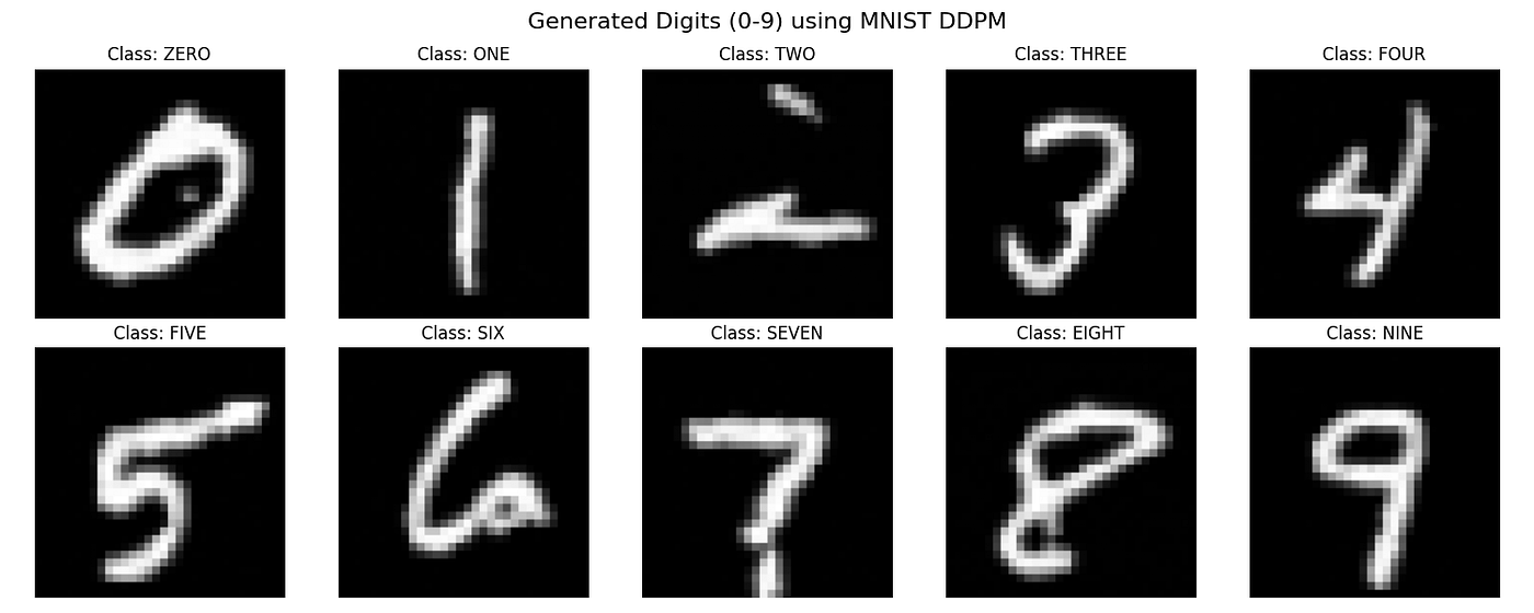 My Journey: Building a Diffusion Model from Scratch