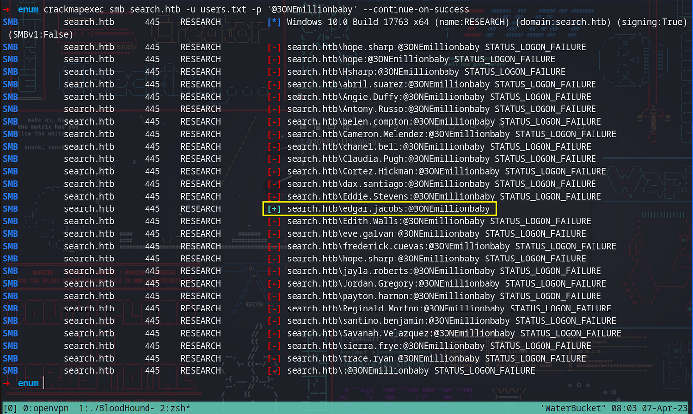 CT_subdomains/top-10000.txt at master · internetwache