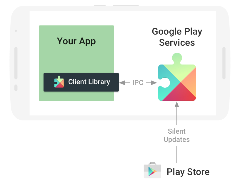 Google Play Services: Everything you need to know - Android Authority