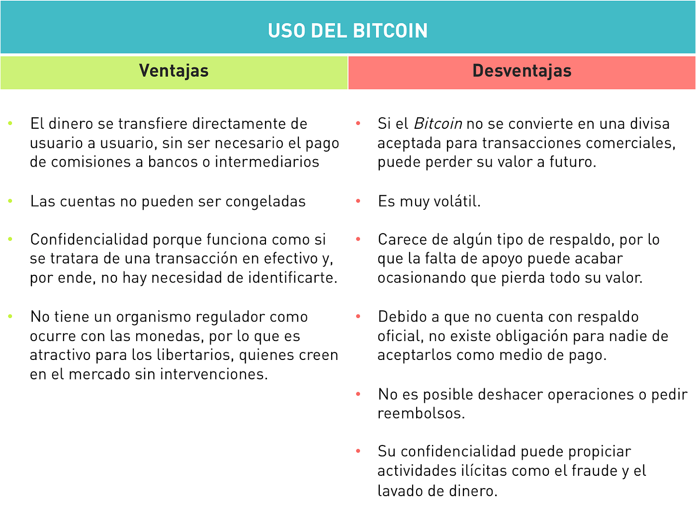 Las monedas virtuales. Una nueva tendencia | by Ethos Laboratorio |  Desarrollo Económico y Social | Medium