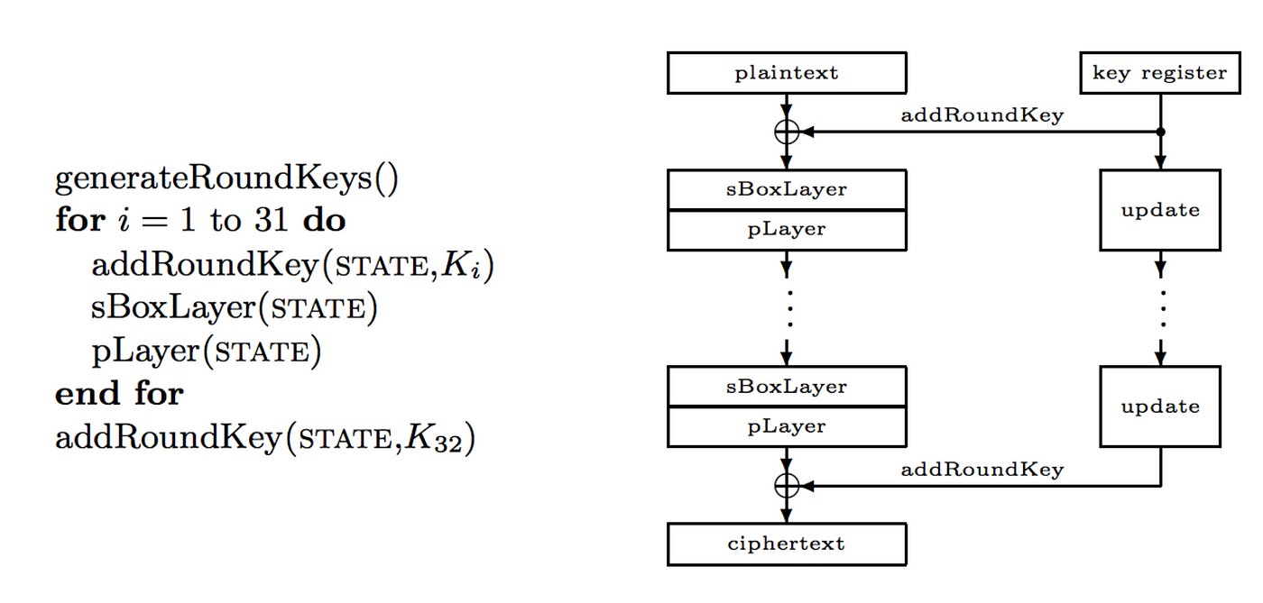 Military Grade Cryptography Cracked? No! | by Prof Bill Buchanan 