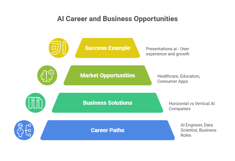 Best Ways to Learn AI & Data Science in 2025 | by Blend Visions ...