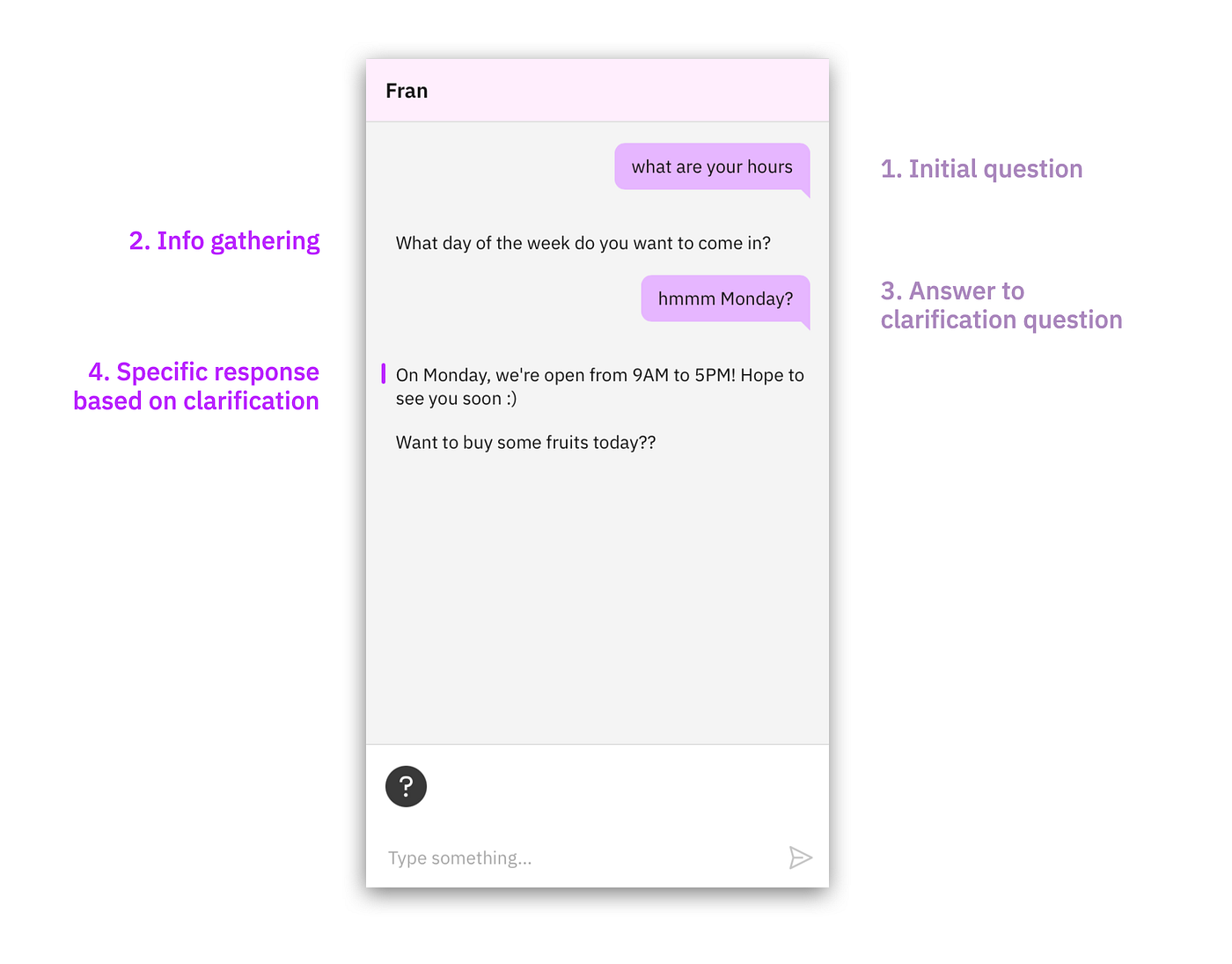 Getting Started with Watson Assistant: Bring Your Assistant to Life! | by  Blake McGregor | IBM Watson Assistant | Medium