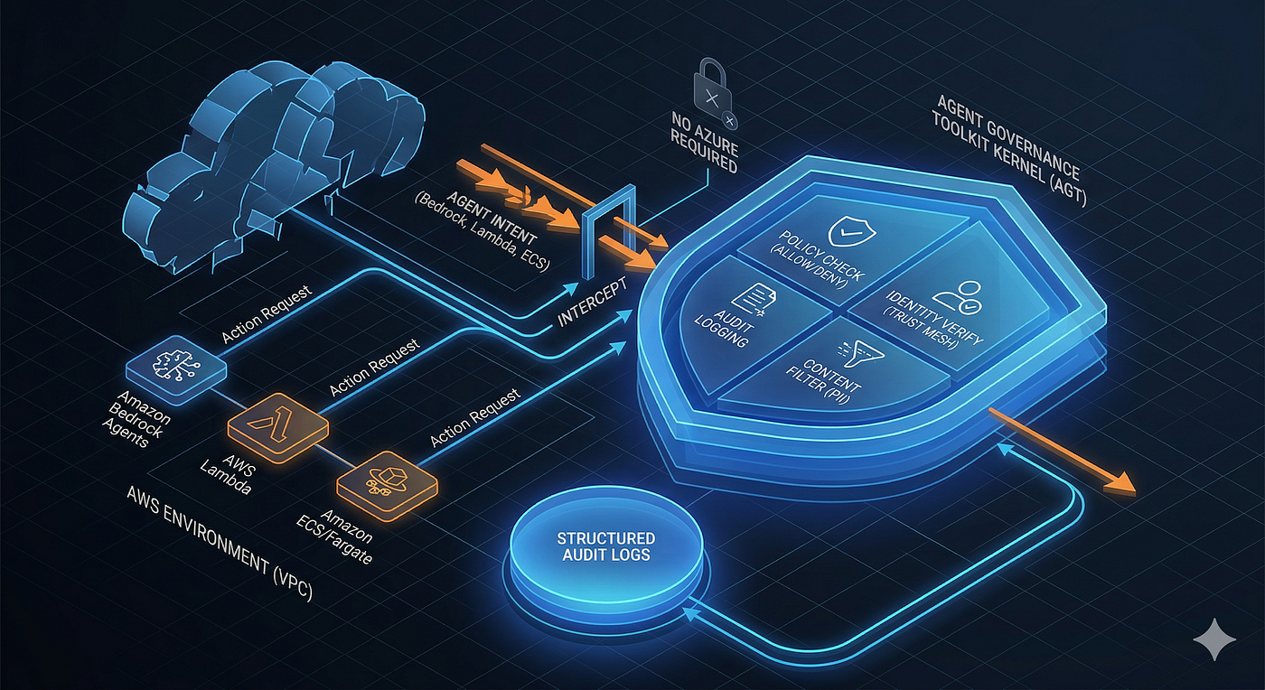 Running AI Agent Governance on AWS, No Azure Required