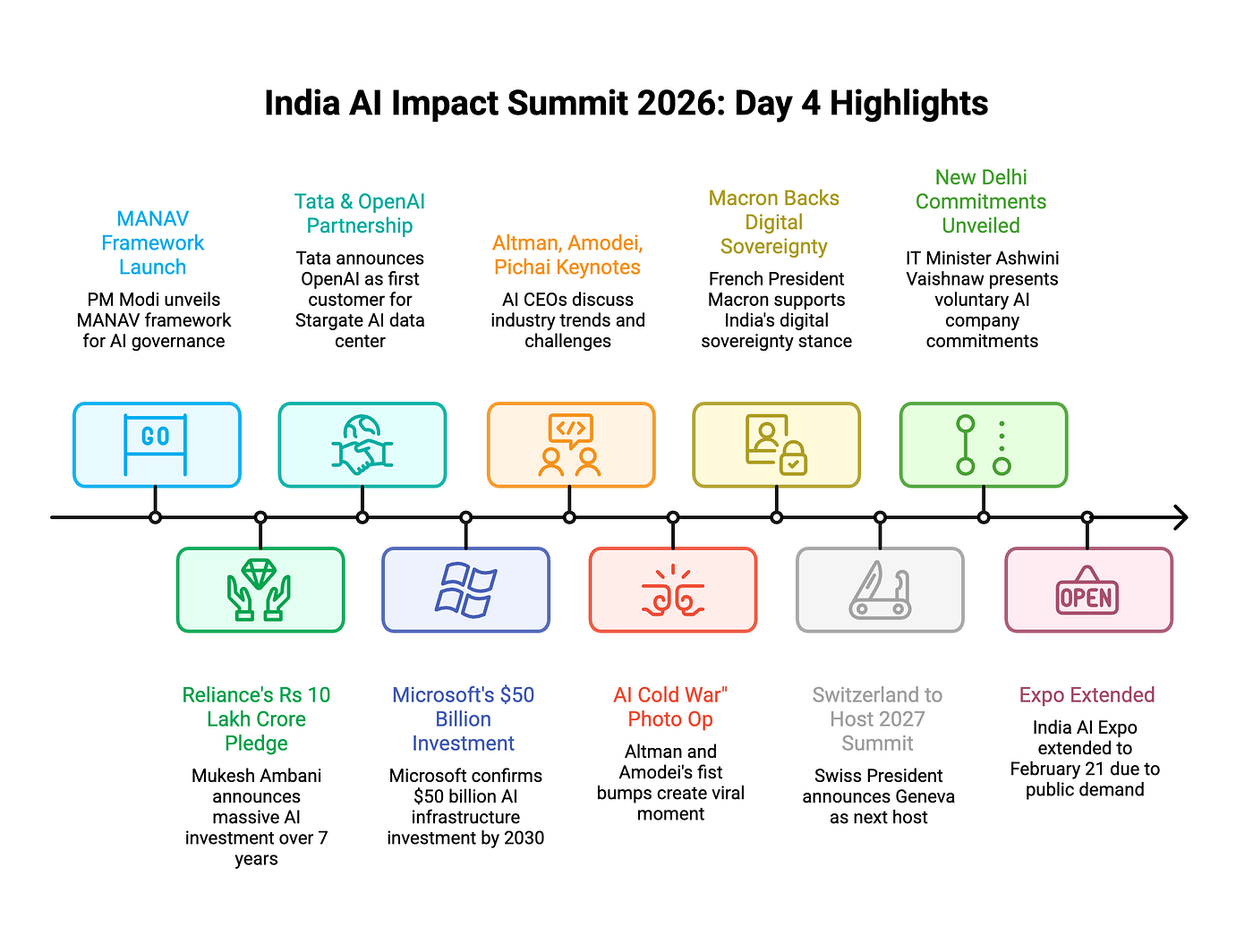 India AI Impact Summit 2026 Day 4 Report: The MANAV Vision, a Rs 10 Lakh Crore Bet, and How India…