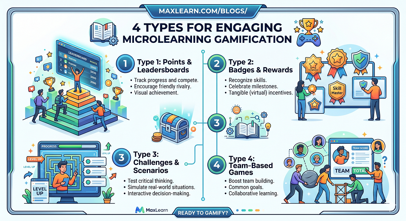 How to Choose the Right Gamification Type for Corporate Training?