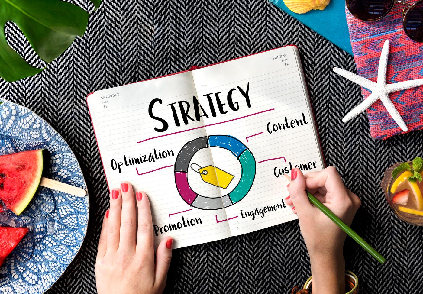 What are broad match, phrase match, and exact match keywords?