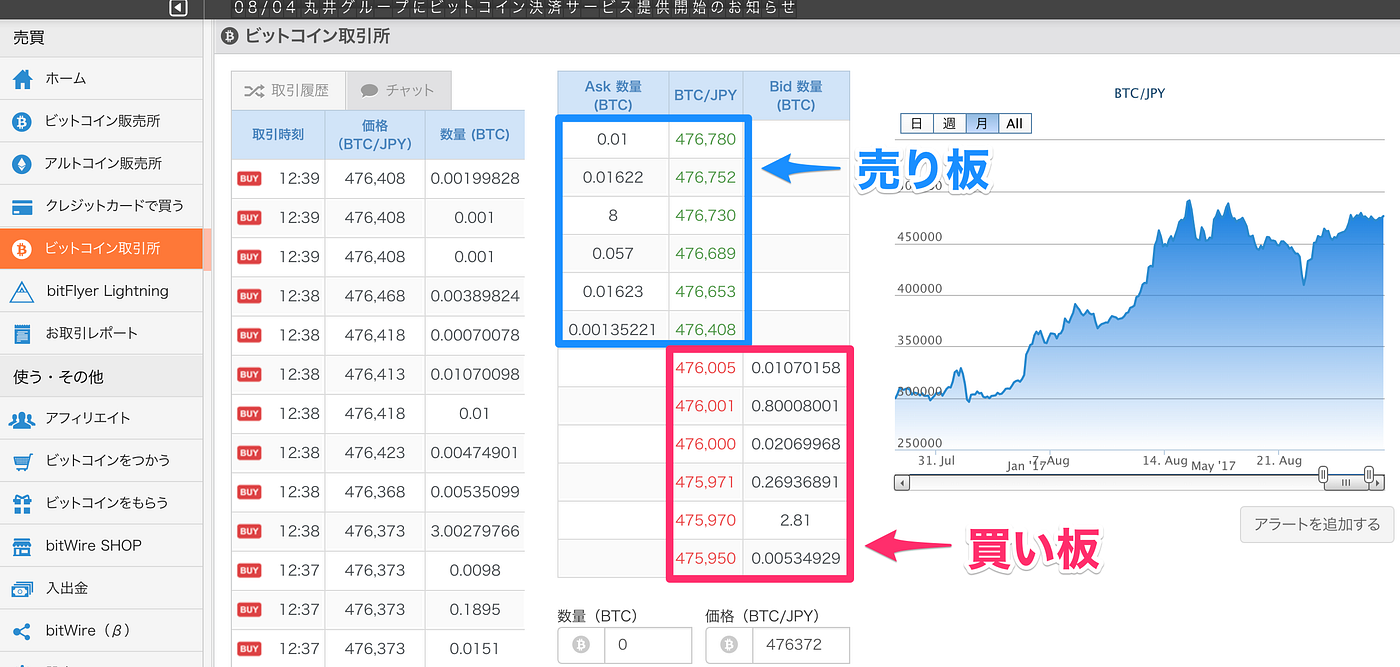 bitFlyer（ビットフライヤー）取引所の使い方】3分で分かる暗号資産（仮想通貨）取引初心者入門 - Sales Technology Lab