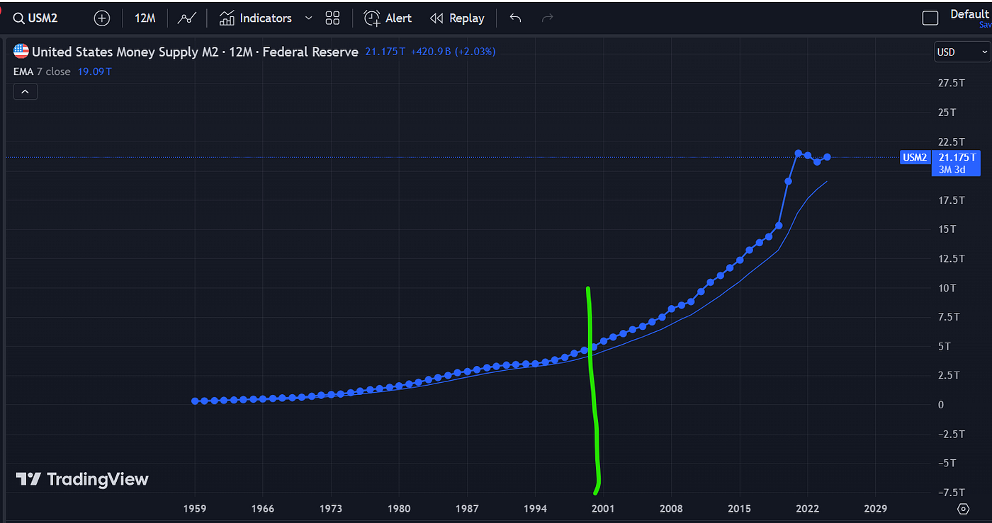 How much can BTC move per Hour? per Day? Weekends? And on Economic events?  How about assassination attempt on Trump? | by Norman Fung | Medium