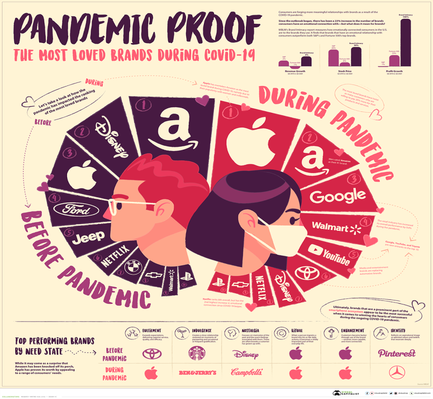 The World's Most Searched Consumer Brands - Visual Capitalist