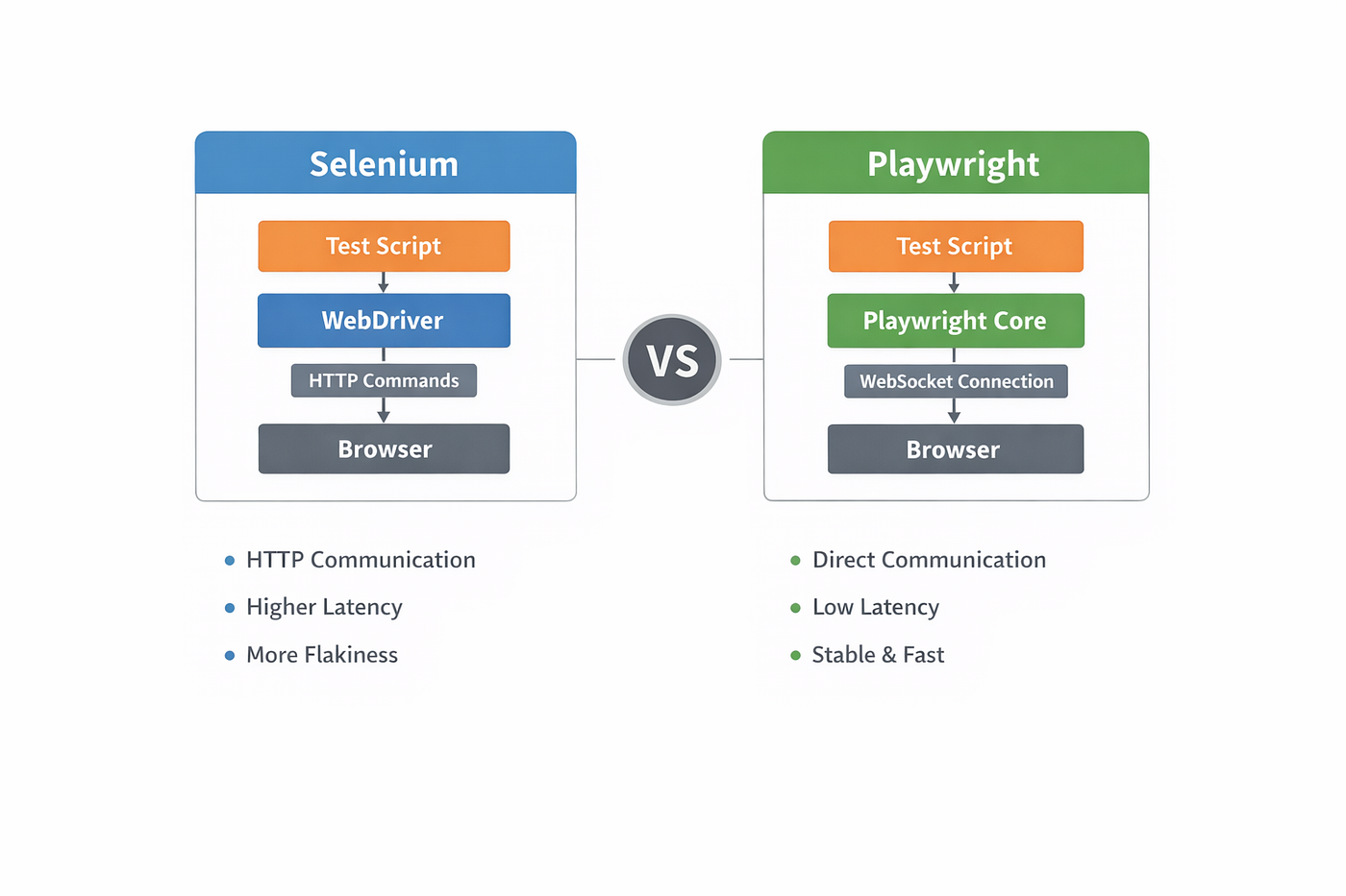 Why Playwright Is Rapidly Gaining Momentum Over Selenium: A Practical Perspective from Modern QA…