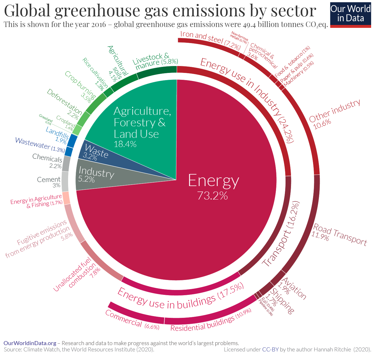 Cryptocurrency mining carbon footprint (67) foto