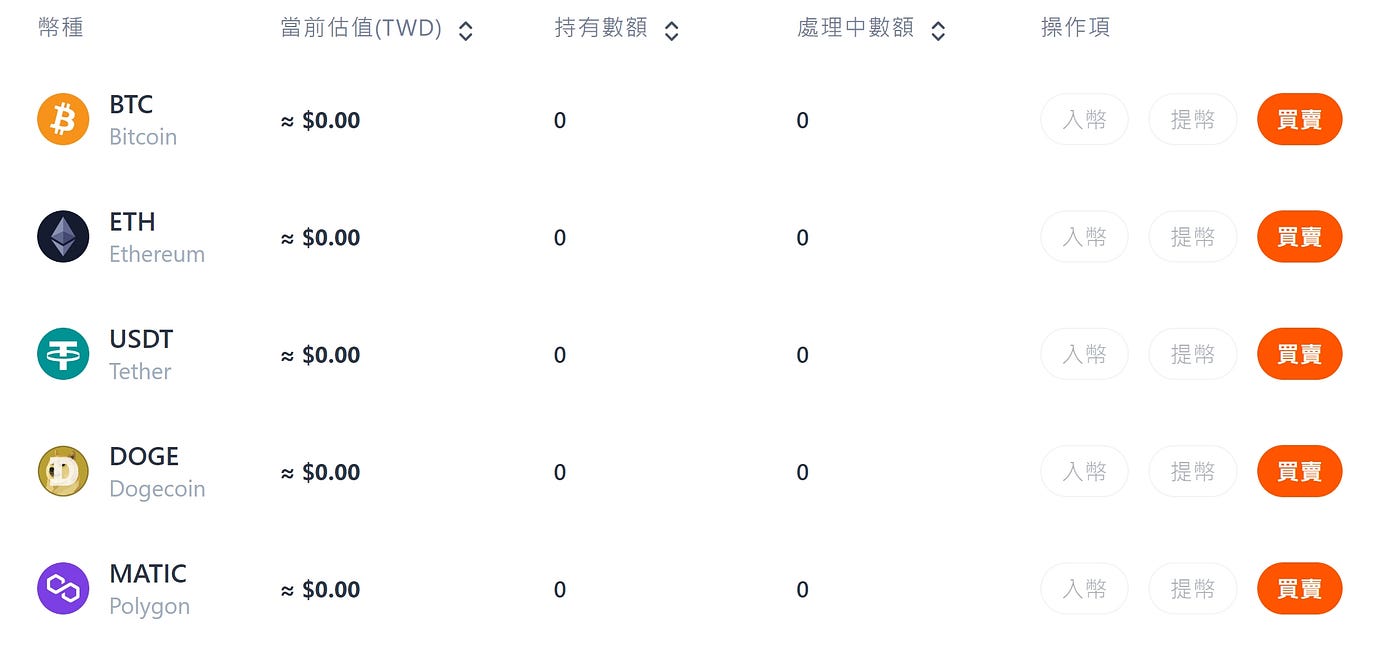 HOYA Bit 具備風格與質感的數位貨幣交易所- Kirin Blog | Kirin のIT Geek - Medium