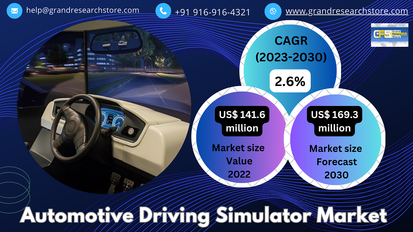 Automotive Driving Simulator Market, Global Outlook and Forecast 2023–2029, by Basushubhra