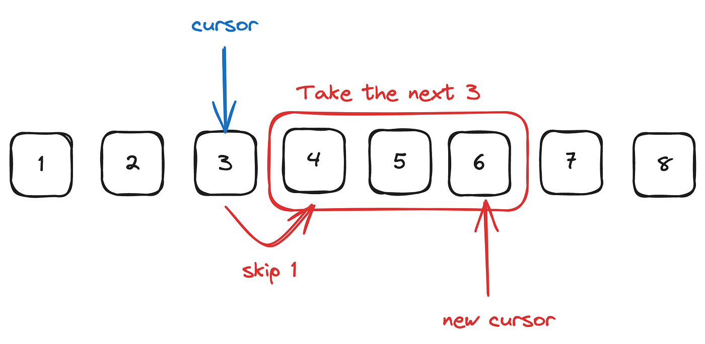 Cursor Based Pagination in NestJs with React, database(MongoDB).