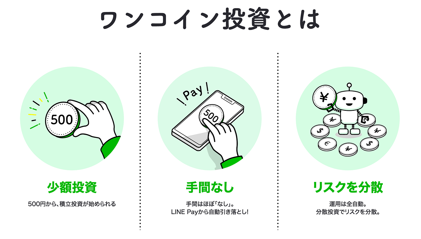 FOLIO(フォリオ)×LINE(ライン)500円から始めるワンコイン投資 | by 里 優裕（Ysuke Sato） | Sales  Technology Lab