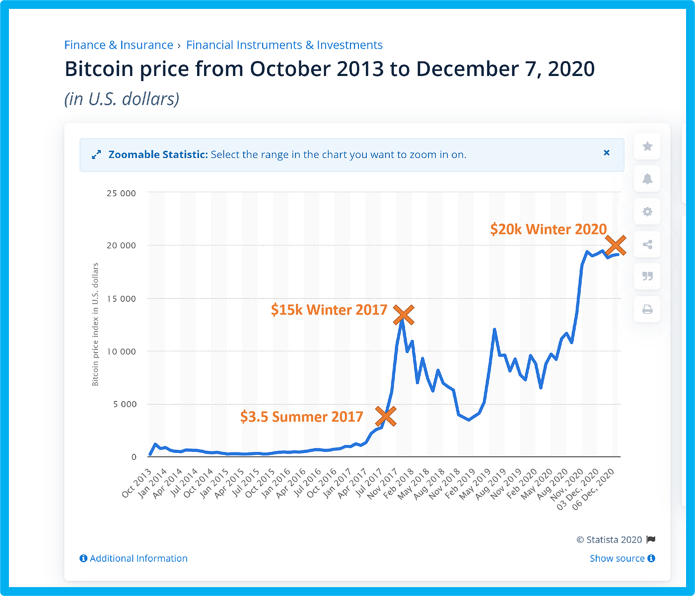 What Happened to the Entrepreneur Who Sold Everything He Owned for Bitcoin  in 2017 | by Nabil Alouani | Entrepreneurship Handbook