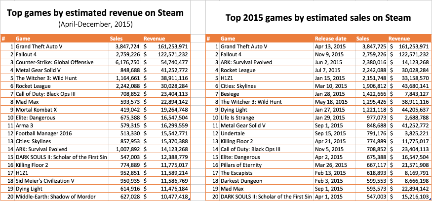 Scare Girl - SteamSpy - All the data and stats about Steam games