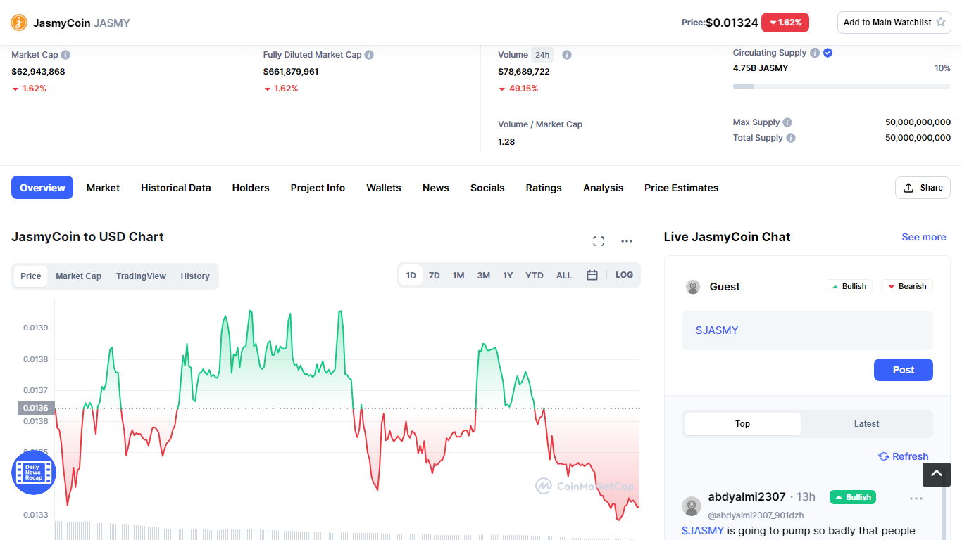 What is the digital currency Jasmy/JasmyCoin, its project and information  about it | by Bahama | Medium