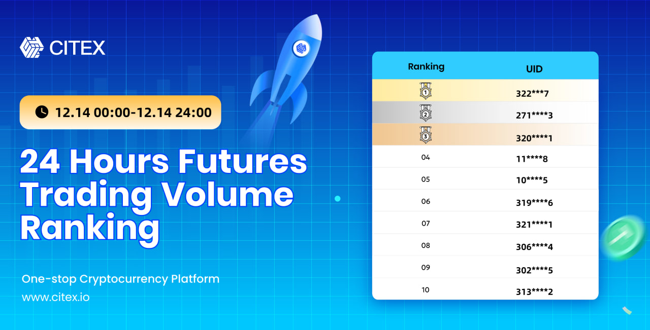 CITEX Exchange 24-Hour Futures Trading Volume Ranking - CITEX - Medium