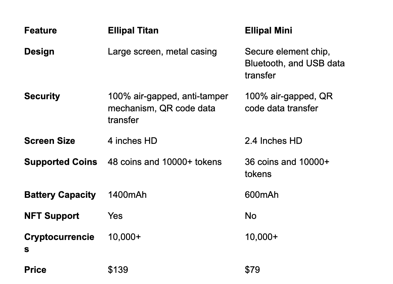 Ellipal Wallet - The Coolest hardware wallet in 2025 | Coinmonks