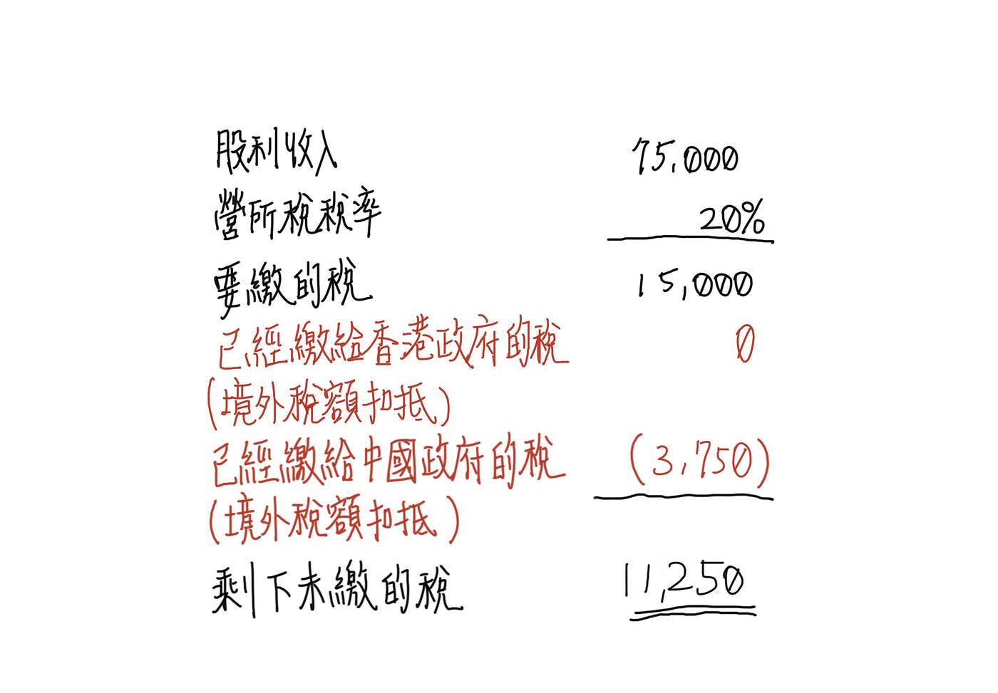 36 張圖簡介國際租稅International Tax Brief Introduction | by Jhe Wei Wu | Medium