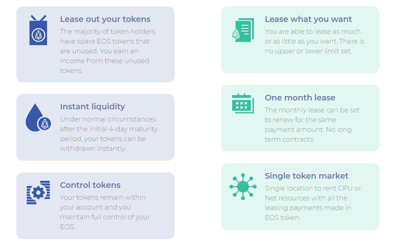 EOS Inside] EOSREX 총정리 가이드. ECOSYSTEM | by dONe | EOSYS | Medium