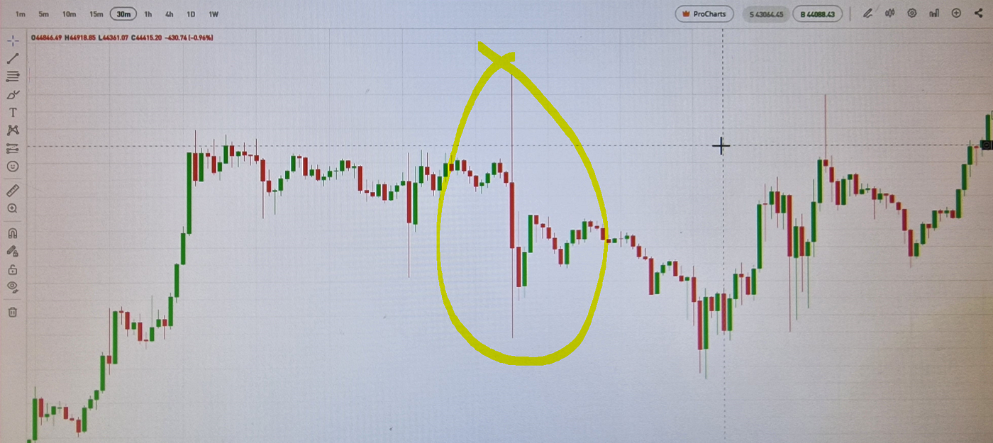 Why Did the Bitcoin ETF Approval Not Immediately Impact Price? | by Jason  Deane | The Bitcoin Blog | Medium