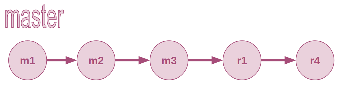 Squash and Rebase — My Method for Merging Git Branches | by Dalya Gartzman  | Level Up Coding