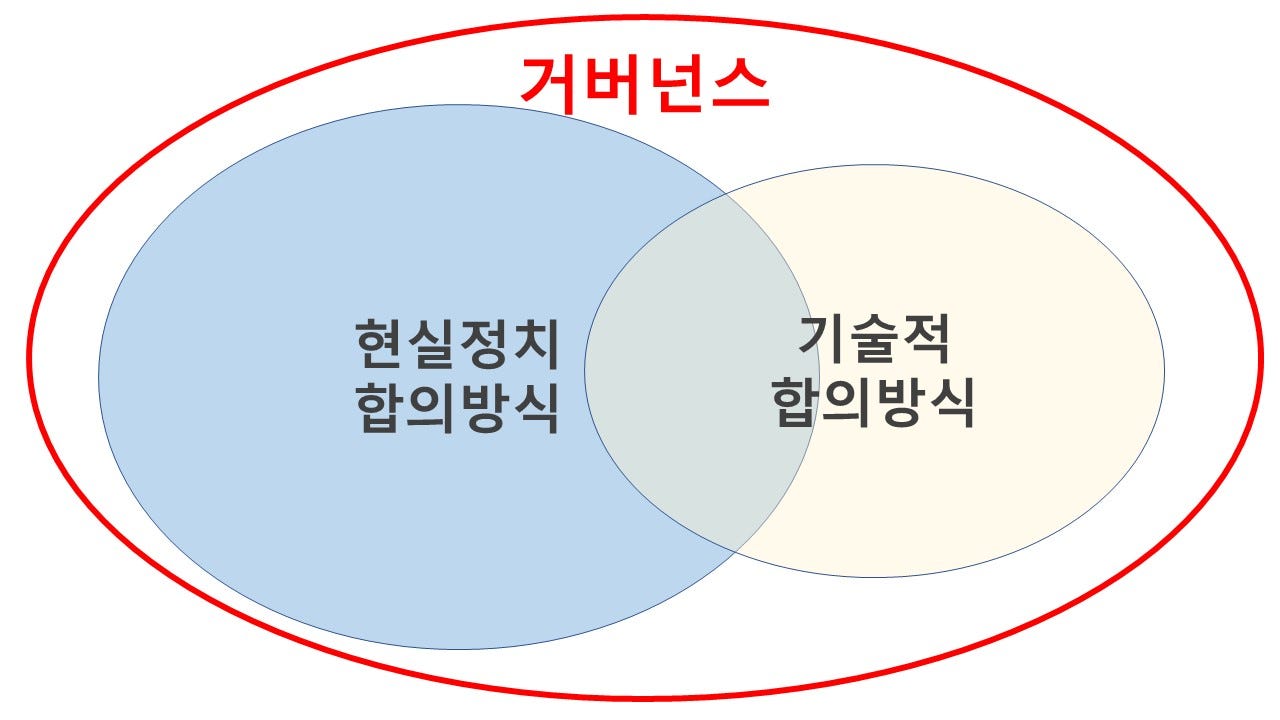 토큰 이코노미 설계의 정답, 유연한 거버넌스. 스토리체인(Storichain) 이라는 프로젝트를 진행중에 있으며… | by KCOD |  Storichain | Medium