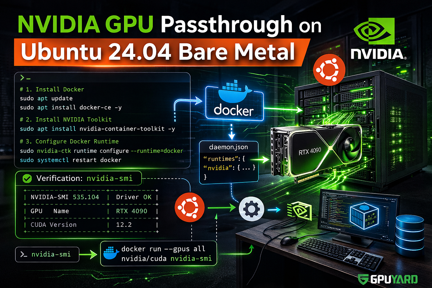 How to Fix Docker GPU Passthrough on Ubuntu 24.04