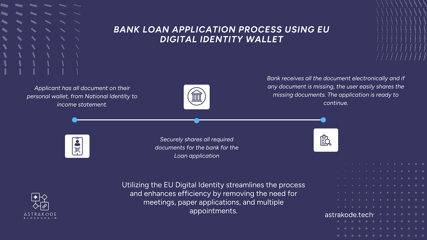 Digital Identity and Blockchain: Exploring the EU Digital Identity  Framework | by AstraKode | Medium