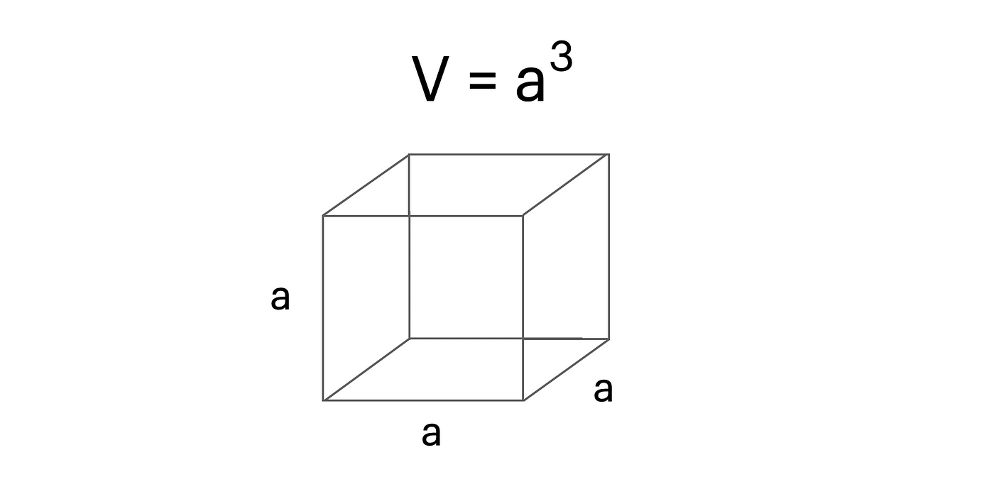 How to Calculate Cube Volume - Easy Maths | Medium