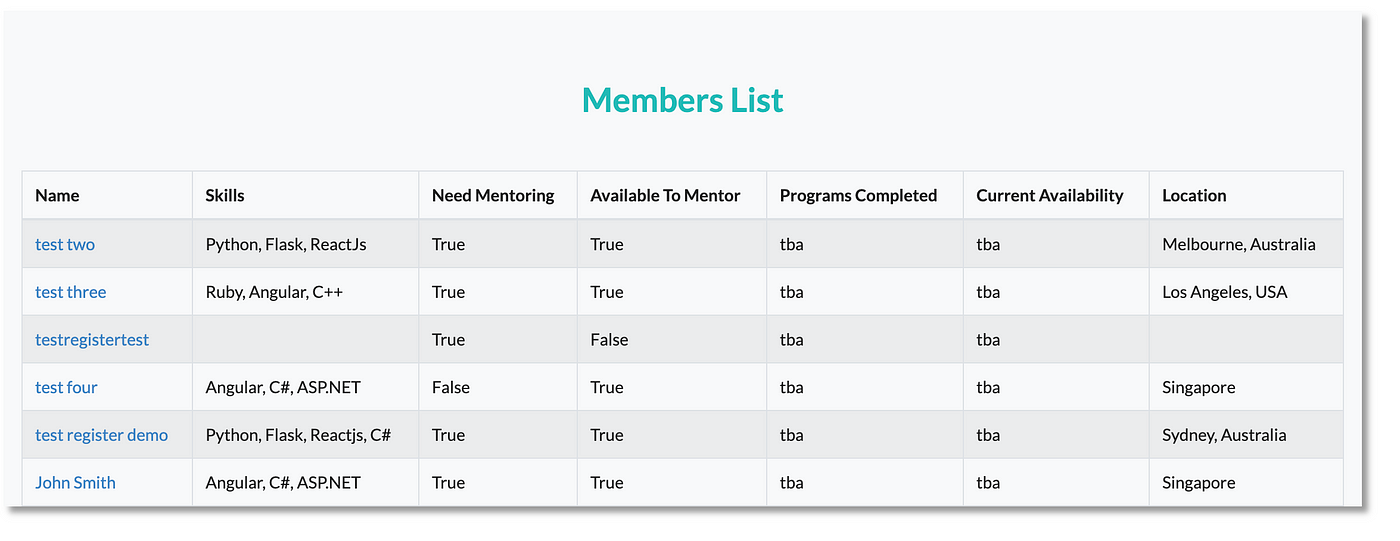 Redirecting to another page from a table cell — React-bootstrap Table | by  Maya Treacy | AnitaB.org Open Source | Medium