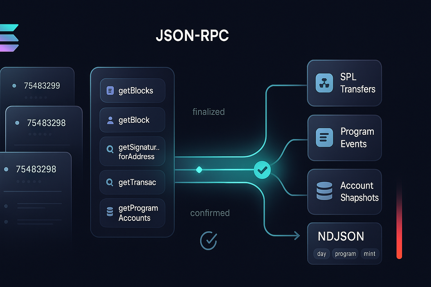 Solana Indexing with Just JSON-RPC | by Thinking Loop | Medium