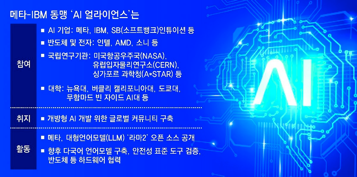 Google / OpenAI, MS / AI동맹 3파전 / Stable Diffusion XL Turbo / Screenshot To  Code / Meta Seamless / Apple Personal Voice / Apple MLX / Google Gemini 반응  | Medium