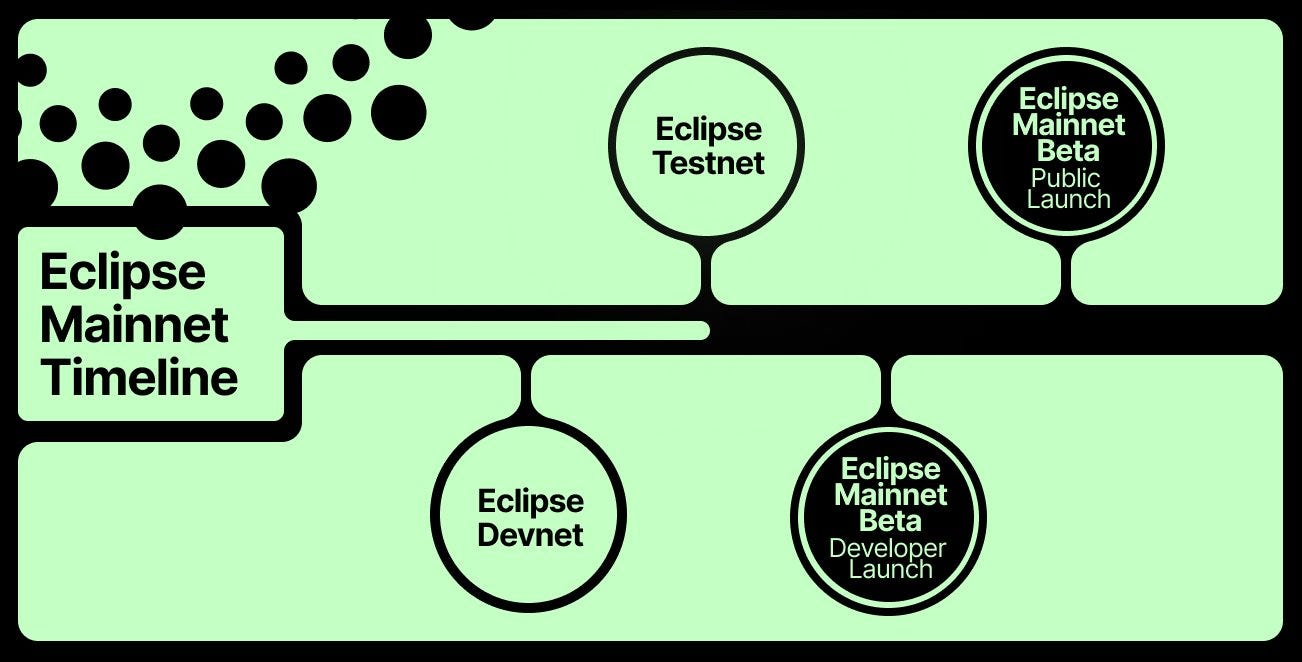 Unlocking the Future: A Step-by-Step Guide on Deploying Smart Contracts  with Eclipse on Solana L2 | by Adetomiwa ADEYEMI | Medium