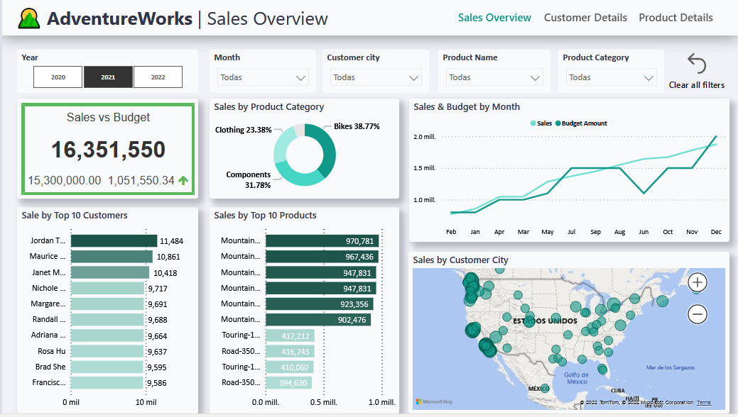 AdventureWorks Sales Report (SQL Power BI) By Armando De La, 40 OFF