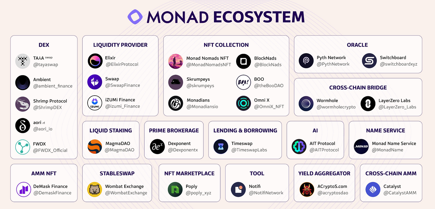 The Biggest Airdrop of 2024? Unraveling Monad | by Gain Gain Crypto | Medium